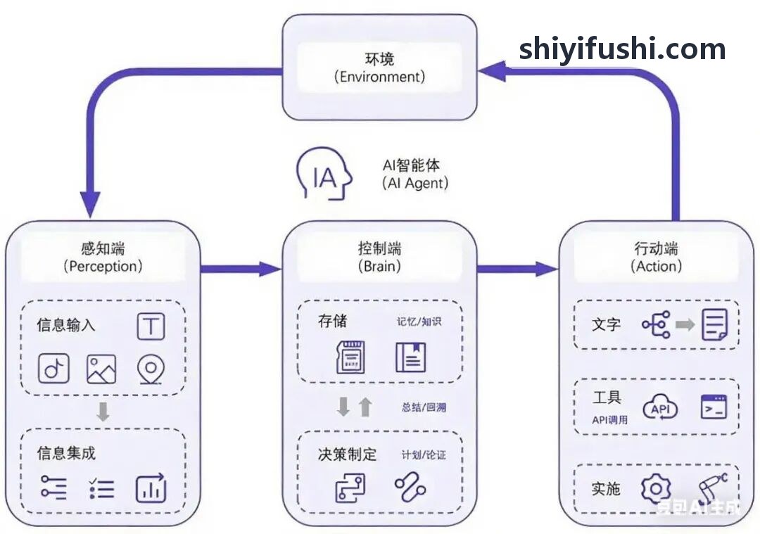 5G通信技术在J9电子远程巡逻系统中的集成应用